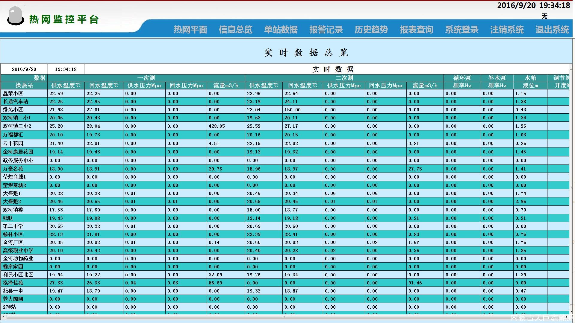 天巨鑫熱網換熱站遠程集中監控系統